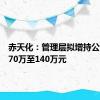 赤天化：管理层拟增持公司股份70万至140万元