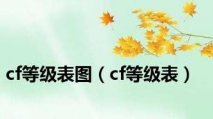 cf等级表图（cf等级表）