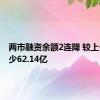 两市融资余额2连降 较上一日减少62.14亿