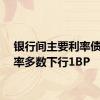 银行间主要利率债收益率多数下行1BP