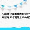 30年及10年期国债期货主力合约再刷新高 30年期站上110点位