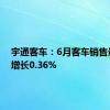 宇通客车：6月客车销售量同比增长0.36%