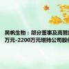 昊帆生物：部分董事及高管拟1100万元-2200万元增持公司股份