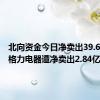 北向资金今日净卖出39.66亿元 格力电器遭净卖出2.84亿元