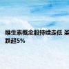 维生素概念股持续走低 圣达生物跌超5%