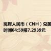 离岸人民币（CNH）兑美元北京时间04:59报7.2939元