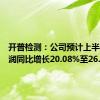 开普检测：公司预计上半年净利润同比增长20.08%至26.40%