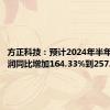 方正科技：预计2024年半年度净利润同比增加164.33%到257.98%