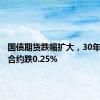 国债期货跌幅扩大，30年期主力合约跌0.25%