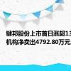 键邦股份上市首日涨超133% 四机构净卖出4792.80万元。