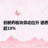 创新药板块异动拉升 诺思格等涨超10%