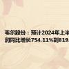 韦尔股份：预计2024年上半年净利润同比增长754.11%到819.42%