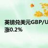 英镑兑美元GBP/USD上涨0.2%