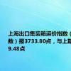 上海出口集装箱运价指数（综合指数）报3733.80点，与上期相比涨19.48点