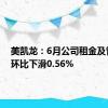 美凯龙：6月公司租金及管理费环比下滑0.56%