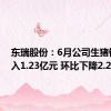 东瑞股份：6月公司生猪销售收入1.23亿元 环比下降2.24%