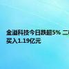 金溢科技今日跌超5% 二机构净买入1.19亿元