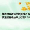 国债现券收益率普涨2BP 10年期国债活跃券收益率上行至2.28%