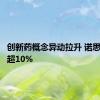 创新药概念异动拉升 诺思格等涨超10%