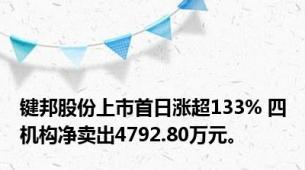 键邦股份上市首日涨超133% 四机构净卖出4792.80万元。