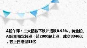 A股午评：三大指数下跌沪指跌0.93%，黄金股、AI应用概念领涨！超2800股上涨，成交3346亿，较上日缩量53亿