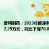 普利制药：2023年度净利润8592.29万元，同比下降70.87%