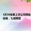 3天50余家上市公司预告上半年业绩，七成预喜