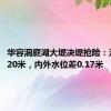 华容洞庭湖大堤决堤抢险：溃口宽220米，内外水位差0.17米