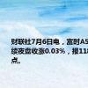 财联社7月6日电，富时A50期指连续夜盘收涨0.03%，报11835.000点。