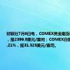 财联社7月6日电，COMEX黄金期货收涨1.28%，报2399.8美元/盎司；COMEX白银期货收涨2.21%，报31.525美元/盎司。