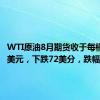 WTI原油8月期货收于每桶83.16美元，下跌72美分，跌幅0.86%