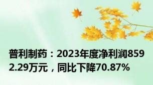 普利制药：2023年度净利润8592.29万元，同比下降70.87%