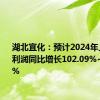 湖北宜化：预计2024年上半年净利润同比增长102.09%~125.87%