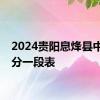 2024贵阳息烽县中考一分一段表