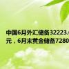 中国6月外汇储备32223.6亿美元，6月末黄金储备7280万盎司