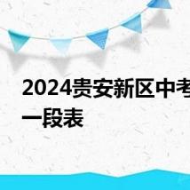 2024贵安新区中考一分一段表