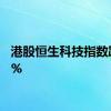 港股恒生科技指数跌超1%