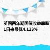 英国两年期国债收益率跌至6月21日来最低4.123%