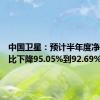 中国卫星：预计半年度净利润同比下降95.05%到92.69%