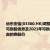 远东宏信(03360.HK)调整2020年可换股债券及2021年可换股债券各自的换股价