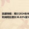 抚顺特钢：预计2024年半年度净利润同比增长36.83%至52.74%