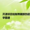 开源项目绘制脊髓损伤超清生物学图谱