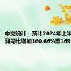 中交设计：预计2024年上半年净利润同比增加160.66%至169.07%