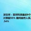 深交所：百邦科技最近9个交易日累计跌超55% 期间自然人买入占比93.54%