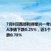 7月8日西部利得聚兴一年定开混合A净值下跌0.25%，近1个月累计下跌0.78%