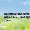 7月8日景顺长城品质长青混合C净值增长0.24%，近6个月累计上涨20.26%