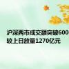 沪深两市成交额突破6000亿元 较上日放量1270亿元