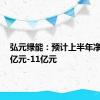 弘元绿能：预计上半年净亏损8亿元-11亿元