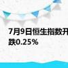 7月9日恒生指数开盘下跌0.25%