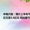 中电兴发：预计上半年亏损2.6亿元至3.6亿元 同比增亏